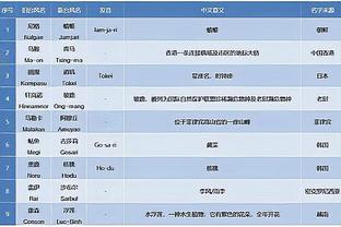 标晚：西汉姆激活39岁门将法比安斯基的延长条款，续约至2025年